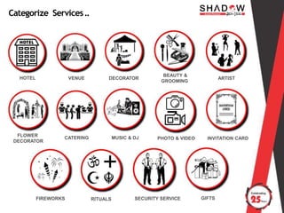 Categorize Services..
HOTEL VENUE DECORATOR
BEAUTY &
GROOMING
ARTIST
FLOWER
DECORATOR
CATERING MUSIC & DJ INVITATION CARDPHOTO & VIDEO
FIREWORKS RITUALS SECURITY SERVICE GIFTS
 