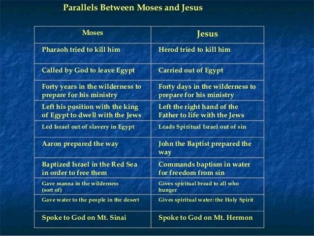 similarities concerning moses along with jesus similarities in between moses not to mention jesus