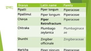 shadusna.pptx mishra k gana dravya Guna vigyan | PPTX