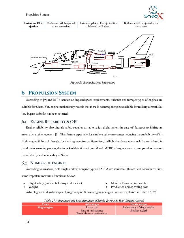 A Cost Efficient High Performance Advanced Pilot Training Aircraft