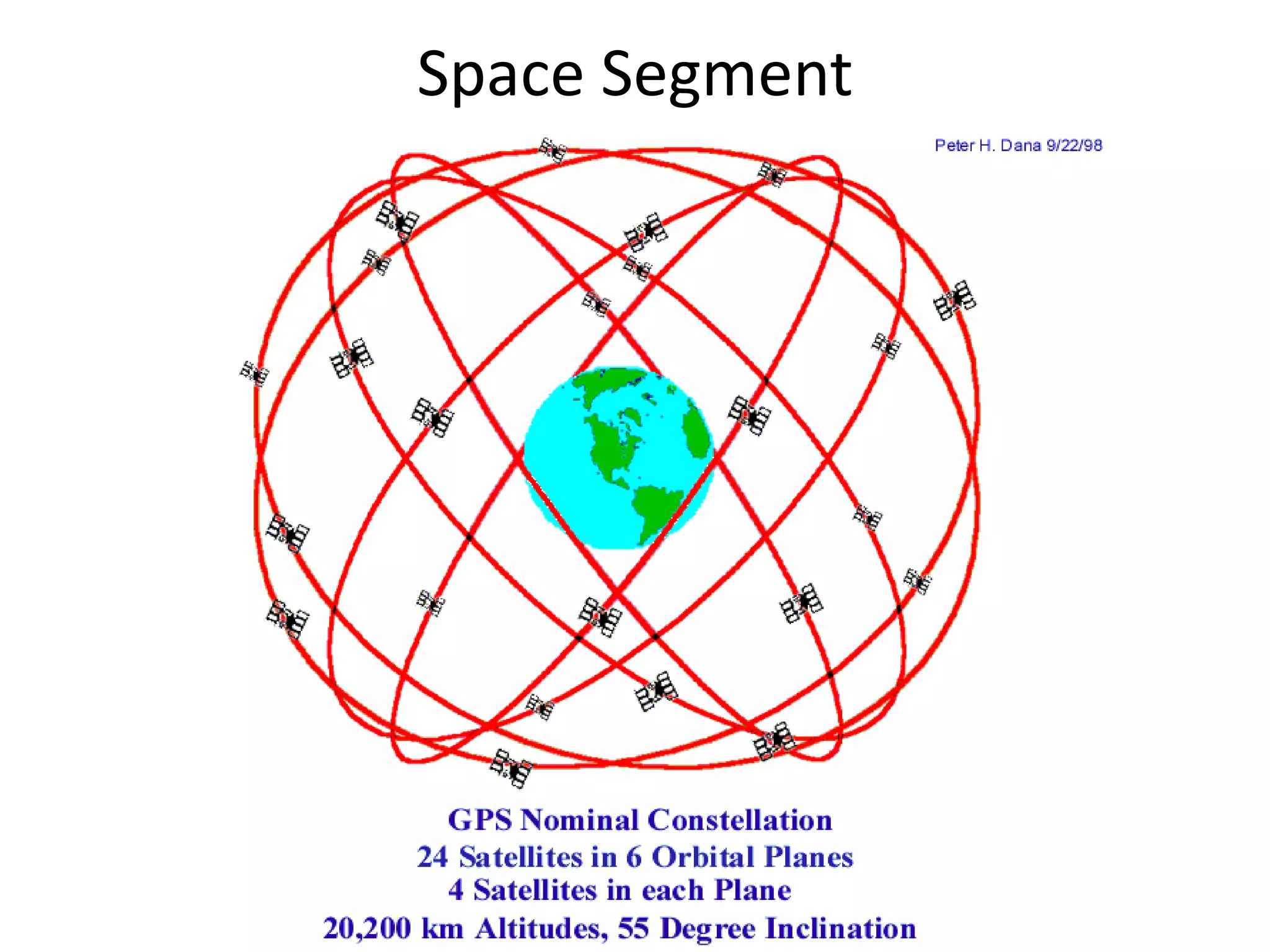Space Segment
 
