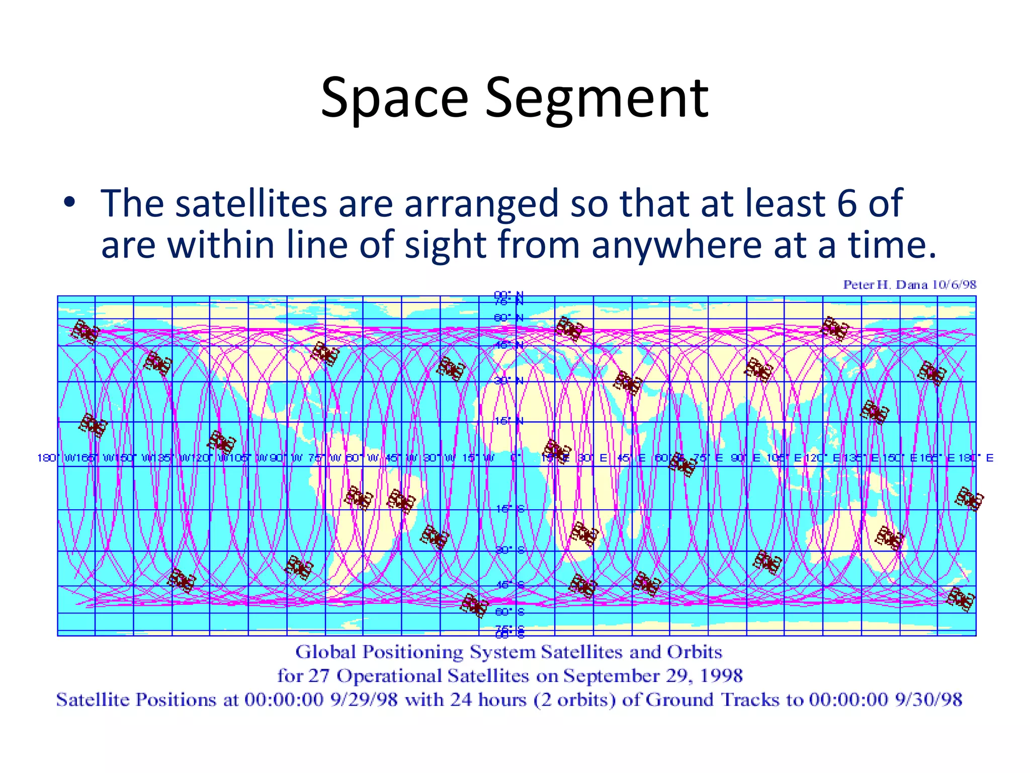 Space Segment
• The satellites are arranged so that at least 6 of
are within line of sight from anywhere at a time.
 