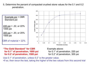5. Determine the percent of compacted crushed stone values for the 0.1 and 0.2
penetration.
0
50
100
150
200
250
300
350
0 0.05 0.1 0.15 0.2 0.25 0.3 0.35 0.4 0.45
Penetration (inches)
Load
on
Piston
(psi)
“The Gold Standard” for CBR
for 0.1” of penetration, 1000 psi
for 0.2’ of penetration, 1500 psi
Example above:
for 0.1” of penetration, 220 psi
for 0.2” of penetration, 300 psi
Example psi = CBR
Standard psi
220 psi = .22, or 22%
1000 psi
300 psi = .20, or 20%
1500 psi
CBR of material = 22%
Use 0.1” of penetration, unless 0.2” is the greater value.
•If so, then rerun the test, taking the higher of the two values from this second trial
 