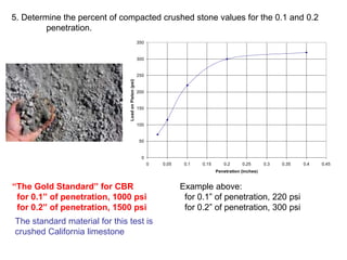 5. Determine the percent of compacted crushed stone values for the 0.1 and 0.2
penetration.
0
50
100
150
200
250
300
350
0 0.05 0.1 0.15 0.2 0.25 0.3 0.35 0.4 0.45
Penetration (inches)
Load
on
Piston
(psi)
“The Gold Standard” for CBR
for 0.1” of penetration, 1000 psi
for 0.2” of penetration, 1500 psi
Example above:
for 0.1” of penetration, 220 psi
for 0.2” of penetration, 300 psi
The standard material for this test is
crushed California limestone
 