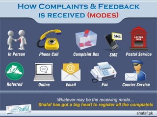 Complaint & Feedback Mechanism (Shafaf) | PPTX