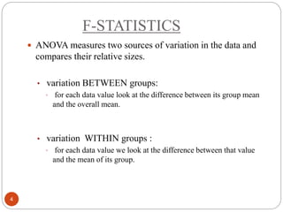 ANOVA TEST by shafeek | PPT