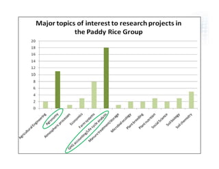 Global Research Alliance for Agricultural Greenhouse Gasses