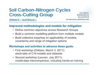 Global Research Alliance for Agricultural Greenhouse Gasses