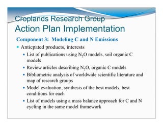 Global Research Alliance for Agricultural Greenhouse Gasses