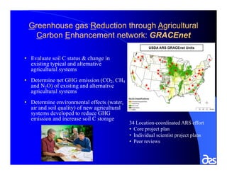 Global Research Alliance for Agricultural Greenhouse Gasses