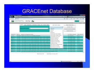Global Research Alliance for Agricultural Greenhouse Gasses