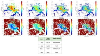 Improving input data for urban canopy and land surface models: a ...