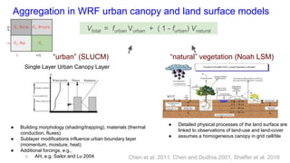 Improving input data for urban canopy and land surface models: a ...