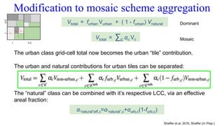 Improving input data for urban canopy and land surface models: a ...