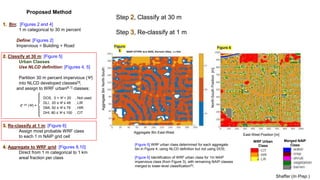 Improving input data for urban canopy and land surface models: a ...