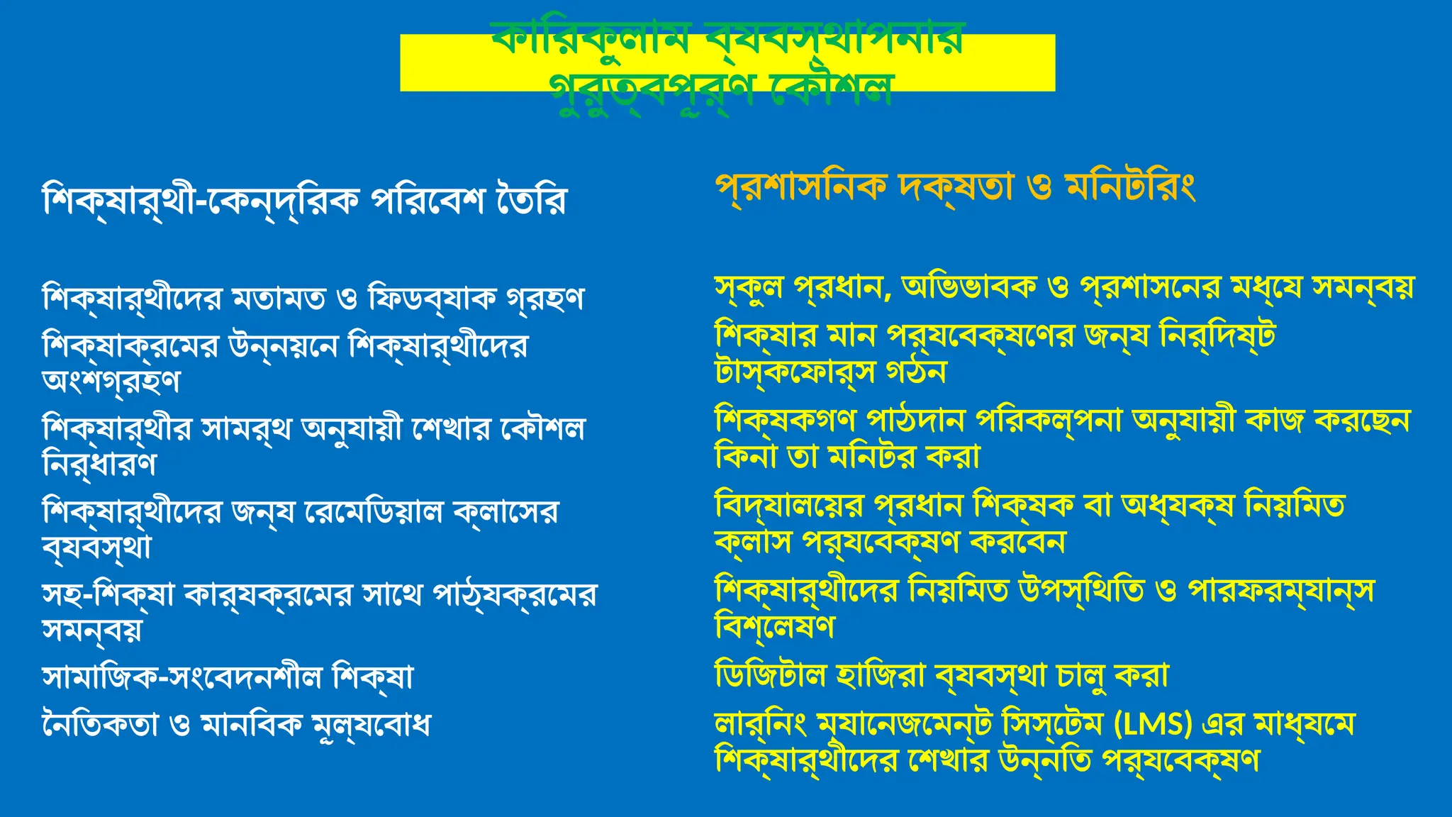 কারিকুলাম ব্যবস্থাপনার
গুরুত্বপূর্ণ কৌশল
শিক্ষার্থী-কেন্দ্রিক পরিবেশ তৈরি
শিক্ষার্থীদের মতামত ও ফিডব্যাক গ্রহণ
শিক্ষাক্রমের উন্নয়নে শিক্ষার্থীদের
অংশগ্রহণ
শিক্ষার্থীর সামর্থ অনুযায়ী শেখার কৌশল
নির্ধারণ
শিক্ষার্থীদের জন্য রেমেডিয়াল ক্লাসের
ব্যবস্থা
সহ-শিক্ষা কার্যক্রমের সাথে পাঠ্যক্রমের
সমন্বয়
সামাজিক-সংবেদনশীল শিক্ষা
নৈতিকতা ও মানবিক মূল্যবোধ
প্রশাসনিক দক্ষতা ও মনিটরিং
স্কুল প্রধান, অভিভাবক ও প্রশাসনের মধ্যে সমন্বয়
শিক্ষার মান পর্যবেক্ষণের জন্য নির্দিষ্ট
টাস্কফোর্স গঠন
শিক্ষকগণ পাঠদান পরিকল্পনা অনুযায়ী কাজ করছেন
কিনা তা মনিটর করা
বিদ্যালয়ের প্রধান শিক্ষক বা অধ্যক্ষ নিয়মিত
ক্লাস পর্যবেক্ষণ করবেন
শিক্ষার্থীদের নিয়মিত উপস্থিতি ও পারফরম্যান্স
বিশ্লেষণ
ডিজিটাল হাজিরা ব্যবস্থা চালু করা
লার্নিং ম্যানেজমেন্ট সিস্টেম (LMS) এর মাধ্যমে
শিক্ষার্থীদের শেখার উন্নতি পর্যবেক্ষণ
 