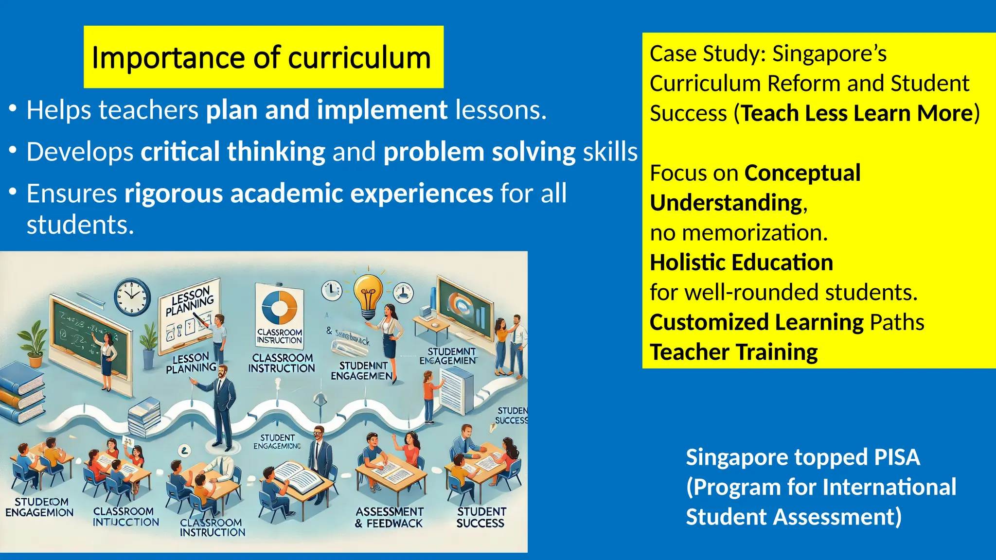 Importance of curriculum
• Helps teachers plan and implement lessons.
• Develops critical thinking and problem solving skills
• Ensures rigorous academic experiences for all
students.
Case Study: Singapore’s
Curriculum Reform and Student
Success (Teach Less Learn More)
Focus on Conceptual
Understanding,
no memorization.
Holistic Education
for well-rounded students.
Customized Learning Paths
Teacher Training
Singapore topped PISA
(Program for International
Student Assessment)
 