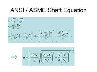 ANSI / ASME Shaft Equation1163' 3213' 163223232233= ⎟⎟⎟⎟ ⎠ ⎞ ⎜⎜⎜⎜ ⎝ ⎛ ⎟⎠ ⎞ ⎜⎝ ⎛ + ⎟⎟⎟⎟ ⎠ ⎞ ⎜⎜⎜⎜ ⎝ ⎛ ⎟⎠ ⎞ ⎜⎝ ⎛ ⇒=⎟⎟ ⎠ ⎞ ⎜⎜ ⎝ ⎛ +⎟⎟⎠ ⎞ ⎜⎜⎝ ⎛ ⇒ == == yntymnatmaSNdTSNdMKSNτSNσKdTJTcdMIMcσ πππτπ 312243' 32⎥⎥⎥ ⎦ ⎤ ⎢⎢⎢ ⎣ ⎡ ⎟⎟ ⎠ ⎞ ⎜⎜⎝ ⎛ +⎟⎟⎠ ⎞ ⎜⎜⎝ ⎛ = yntSTSMKNd π  
