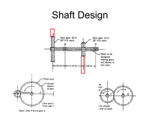 Shaft Design  