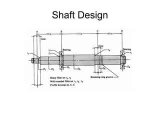 Shaft Design  