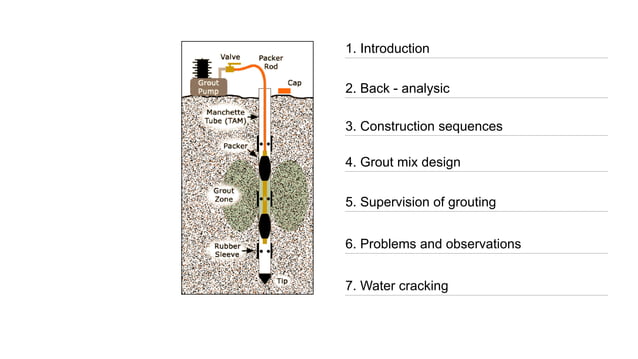 Shaft Grouting - Improving the capacity of bored piles by shaft ...