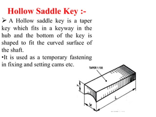 Hollow Saddle Key :-
 A Hollow saddle key is a taper
key which fits in a keyway in the
hub and the bottom of the key is
shaped to fit the curved surface of
the shaft.
•It is used as a temporary fastening
in fixing and setting cams etc.
 
