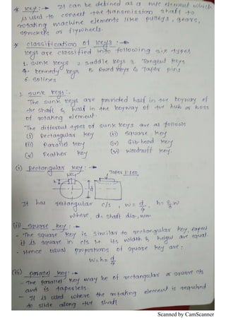 Scanned by CamScanner