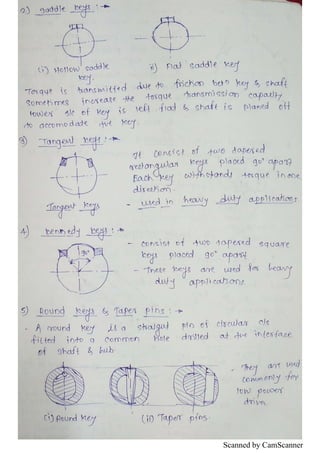 Scanned by CamScanner