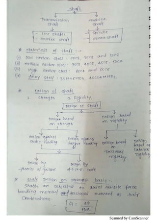 Scanned by CamScanner