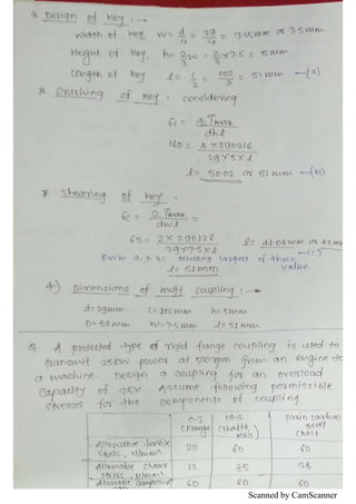 Scanned by CamScanner