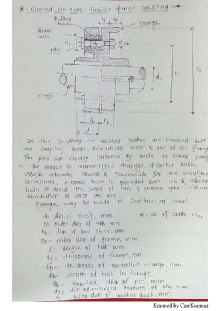Scanned by CamScanner