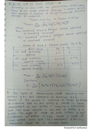 Scanned by CamScanner