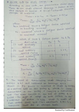 Scanned by CamScanner