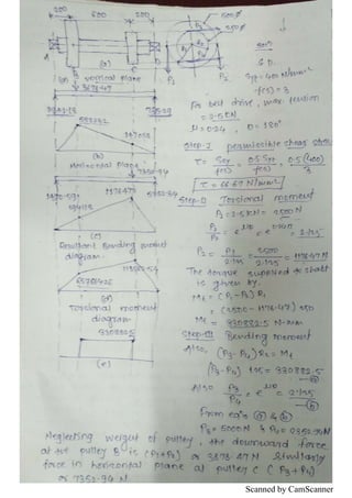 Scanned by CamScanner