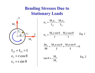 Shaft loding | PPT