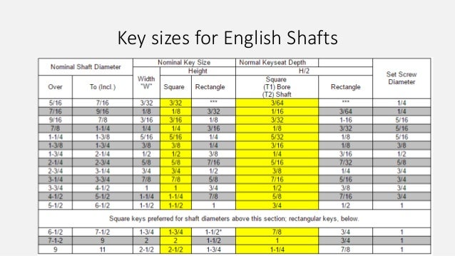 Key Size Chart For Shaft