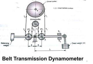 19
Belt Transmission Dynamometer
 