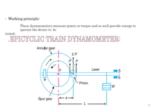 • Working principle:
These dynamometers measure power or torque and as well provide energy to
operate the device to be
tested.
21
 