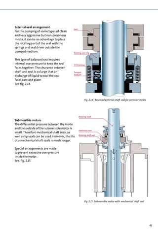 Shaft seals PDF