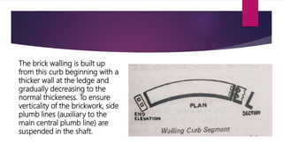 The brick walling is built up
from this curb beginning with a
thicker wall at the ledge and
gradually decreasing to the
normal thickeness. To ensure
verticality of the brickwork, side
plumb lines (auxiliary to the
main central plumb line) are
suspended in the shaft.
 