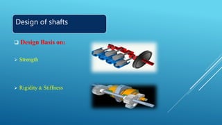 Easy Explained Shafts & Its Types by Hashim Hasnain | PPTX