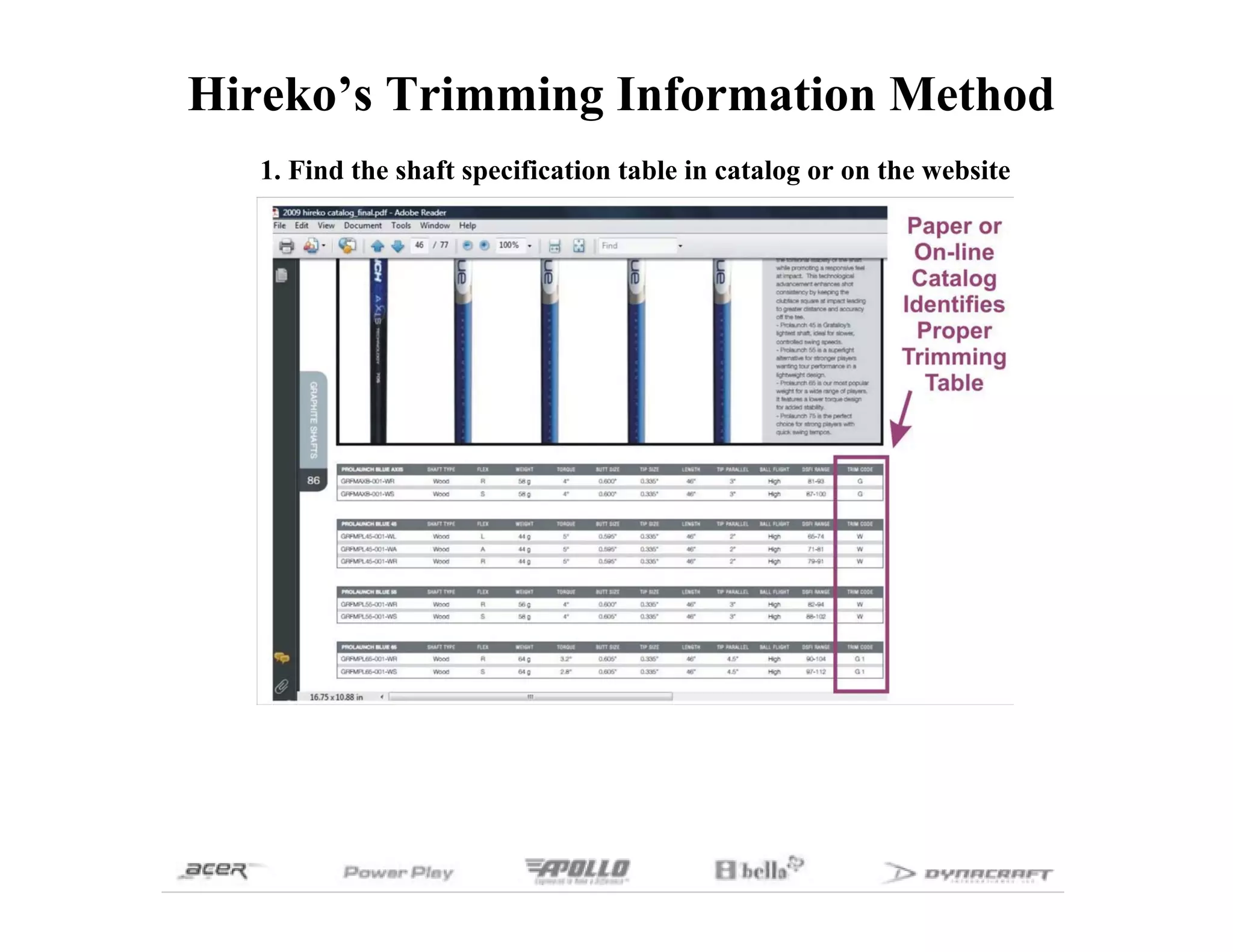 Basics of Golf Club Shaft Trimming PDF