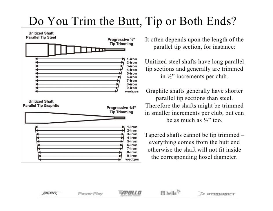 Shaft Tipping Chart