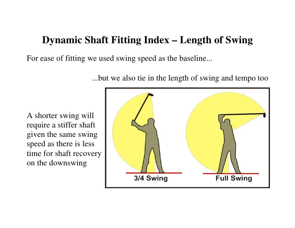 The Hireko Golf Dynamic Shaft Fitting Index