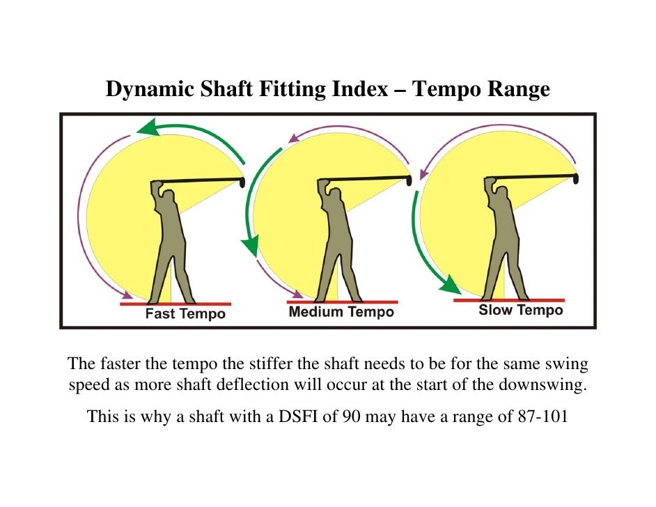 The Hireko Golf Dynamic Shaft Fitting Index