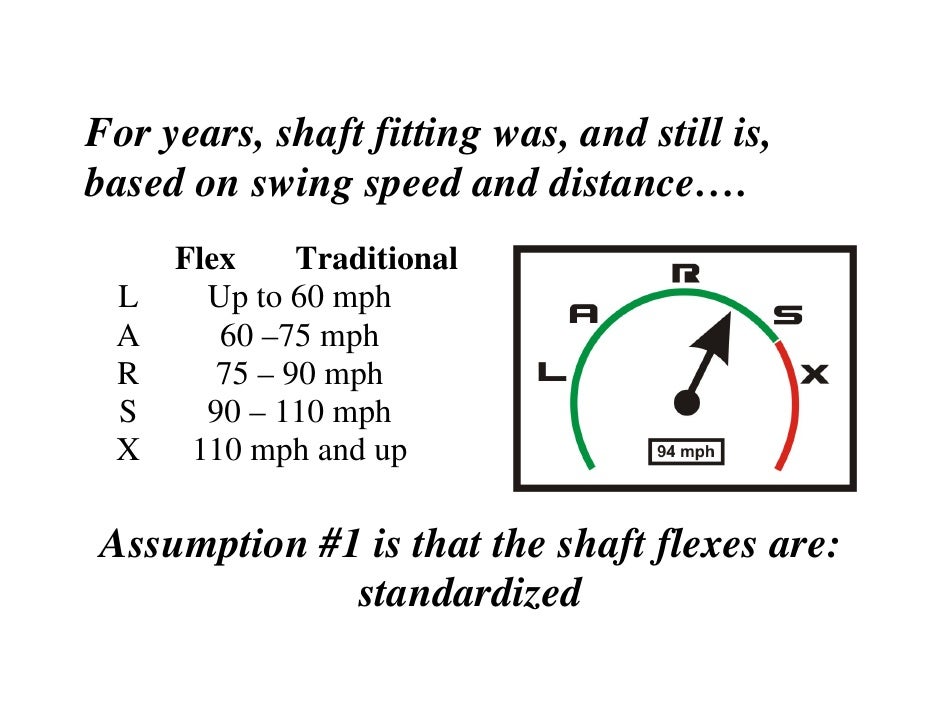 The Hireko Golf Dynamic Shaft Fitting Index