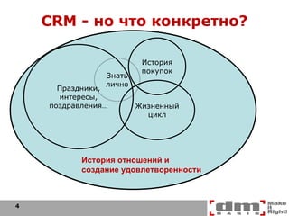 CRM -  но что конкретно? Знать лично Праздники, интересы, поздравления… История покупок Жизненный цикл История отношений и создание удовлетворенности 
