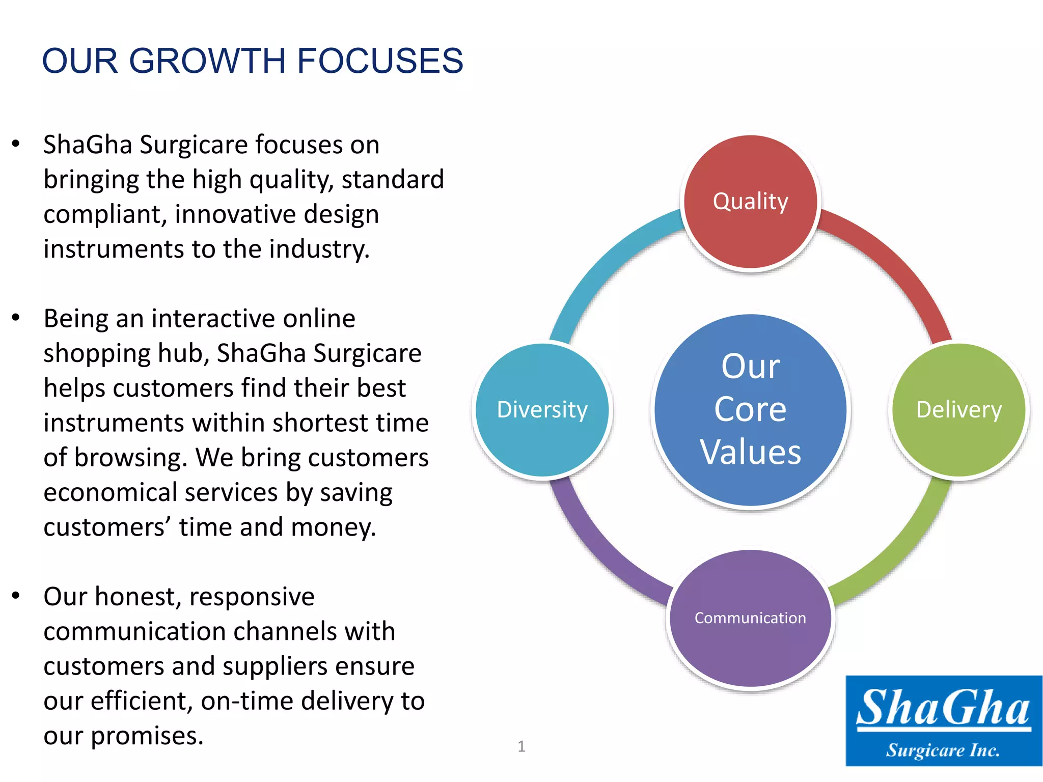 • ShaGha Surgicare focuses on
bringing the high quality, standard
compliant, innovative design
instruments to the industry.
• Being an interactive online
shopping hub, ShaGha Surgicare
helps customers find their best
instruments within shortest time
of browsing. We bring customers
economical services by saving
customers’ time and money.
• Our honest, responsive
communication channels with
customers and suppliers ensure
our efficient, on-time delivery to
our promises.
Our
Core
Values
Quality
Delivery
Communication
Diversity
1
OUR GROWTH FOCUSES
 
