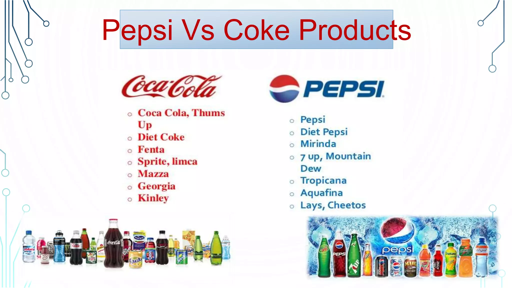 Pepsi vs Cocacola | PPTX