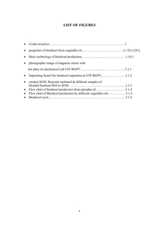 6
LIST OF FIGURES
• Crude oil prices……………………………………………………………. 1
• properties of biodiesel from vegetable oil…………………………………(1.10.1) [91]
• Basic technology of biodiesel production……………...……………………1.10.1
• photographic image of magnetic stirrer with
hot plate on mechanical Lab UIT-RGPV…………….………. …………….3.1.1
• Separating funnel for biodiesel separation at UIT-RGPV.………………….3.1.2
• catalyst KOH, Reactant methanol & different samples of
blended biodiesel B10 to B100 …………………………………………….3.1.3
• Flow chart of biodiesel production from jatropha oil……………………….3.1.4
• Flow chart of Biodiesel production by different vegetable oils……………..3.1.5
• Biodiesel cycle………………………………………………………………3.1.6
 